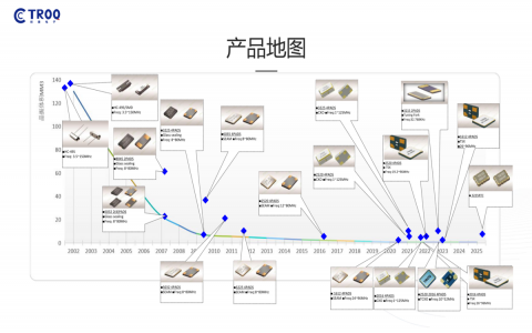創捷產品線